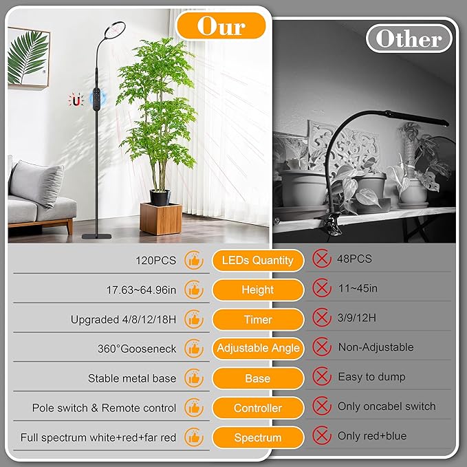 Floor Grow Lights for Indoor Plants Full Spectrum Plant Light with Stand for Growing Large Tall Plants Grow Lamps with 4/8/12/18H Timer 3 Light Modes 10 DimmingHeight Adjustable Black