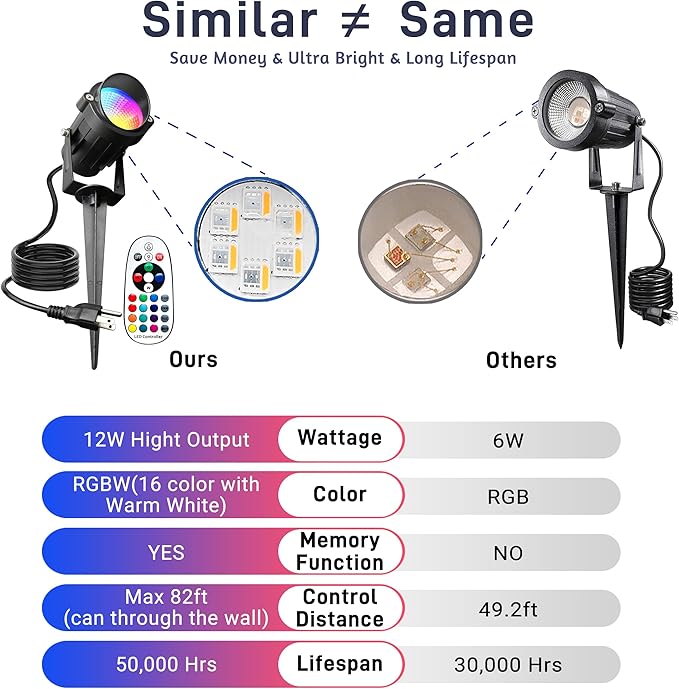 Halloween Christmas Outdoor Spotlights12W RGBW Colors Changing Landscape Spotlight with Remote Control IP65 Waterproof 110V LED Spotlight Indoor with US Plug for Yard Garden House (2Pack)
