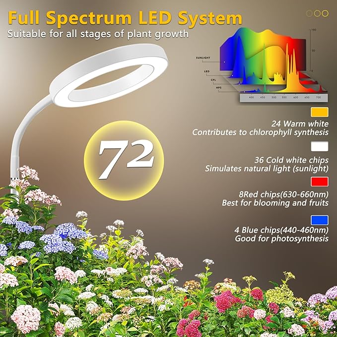 Floor Grow Lights for Indoor Full Spectrum Plant Lighting with Adjustable 67 Stand for Growing Large Tall Plants 3/9/12H Timer3 Light Modes 10 Dimming