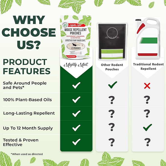 Mighty Mint Mouse Repellent Pouches – Peppermint Castor Oil &amp Cinnamon Formula – Natural Indoor Deterrent for Mice and Rodents – Plant-Based Long-Lasting Protection – 12 Count