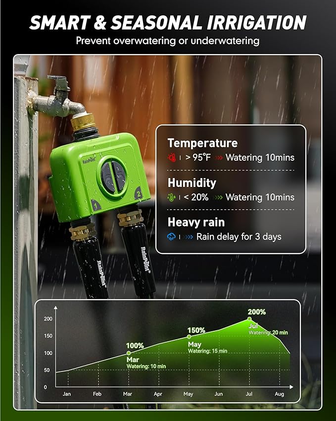 RAINPOINT WiFi Water Timer for Garden Hose 2 Zone WiFi Sprinkler Controller Smart Hose Timer Valve Automatic Drip Irrigation System/Rain Delay for Garden/Lawn/Yard (Brass Inlet No Gateway)