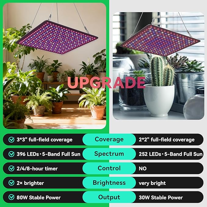 LED Grow Light Panel 600W Lamp for Indoor Plants Full Spectrum with White Blue Red UV IR LEDs for 3x3ft Coverage Grow Tent Greenhouse Veg and Bloom Seedlings Hydroponics Timer Brightness