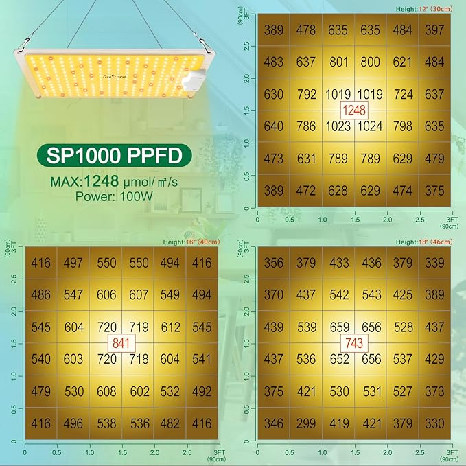 Grow Lights for Indoor Plants Full Spectrum 234pcs LEDs 3x3 Ft Coverage Dimmable Plant Grow Lamps for Veg Bloom Seedlings with Temperature Hygrometer