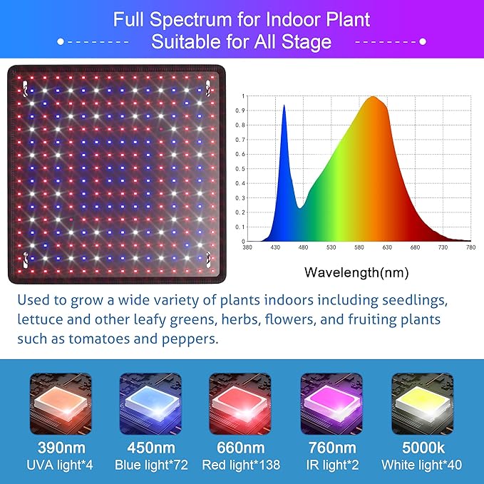 2 Pack LED Grow Light Panel 200W Lamp for Indoor Plants Full Spectrum with White Blue Red UV IR LEDs for 4x4ft Coverage Grow Tent Greenhouse Veg and Bloom Seedlings Hydroponics
