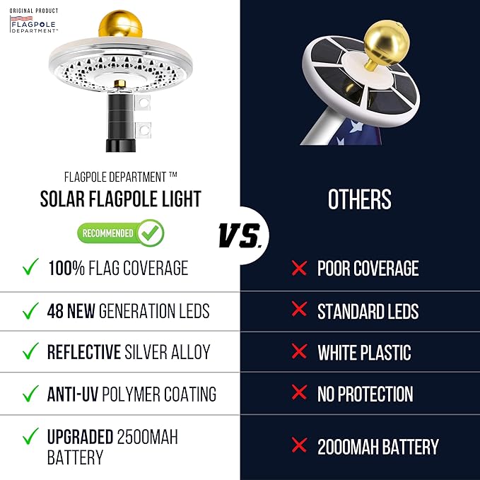 Ultra Bright Solar Powered Flag Pole Light | 100% Coverage with 48 LEDs | 14-Hour Dusk to Dawn | Waterproof | Obey The U.S. Flag Code | Auto ON/Off System | Easy to Install