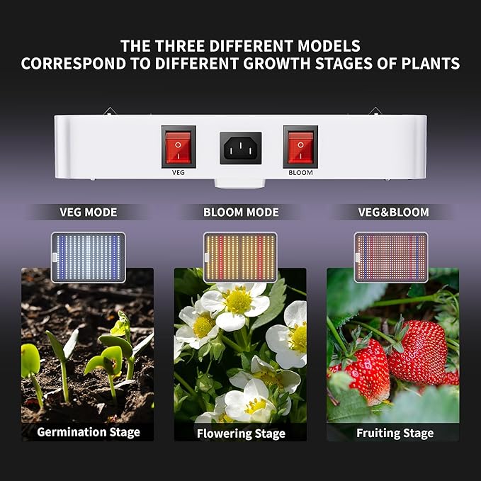 Kingled KP2000 LED Grow Light Full Spectrum Grow Lights with Veg Bloom Mode High PPDF for 3x3 Ft Coverage Indoor Hydroponic Grow Tent Light for Seedling to Flowering