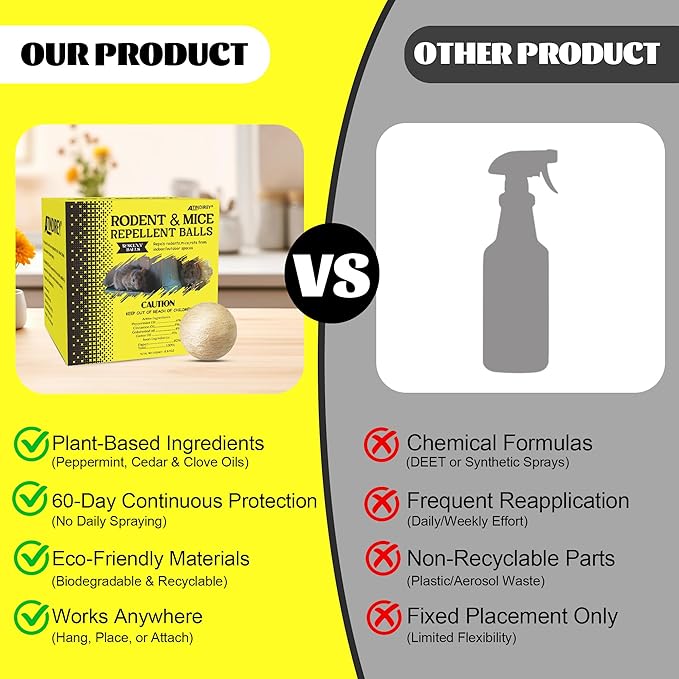 Rodent &amp Mice Repellent 12 PCSMouse Repellent Balls for Longer Lasting Scent | Indoor Outdoor Car Engine Protection | Mice Rat Deterrent for Home Garage Attic | Pet &amp Kid Safe