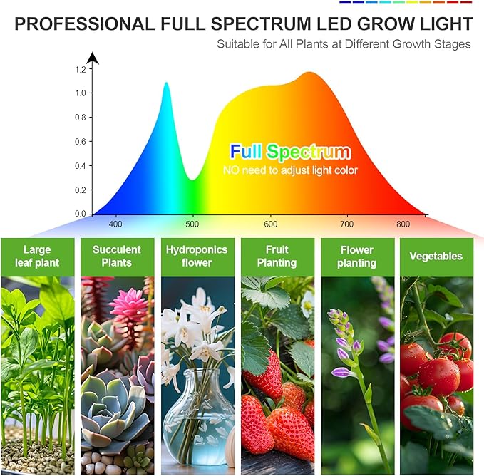 FECiDA 2026 4Head Table Top Grow Lights for Seed Starting Indoor Plants Bonsai 36 Watt Power Draw NO Need Adapter 4/8/12/16/20H Timer 16-24 Height Adjustable