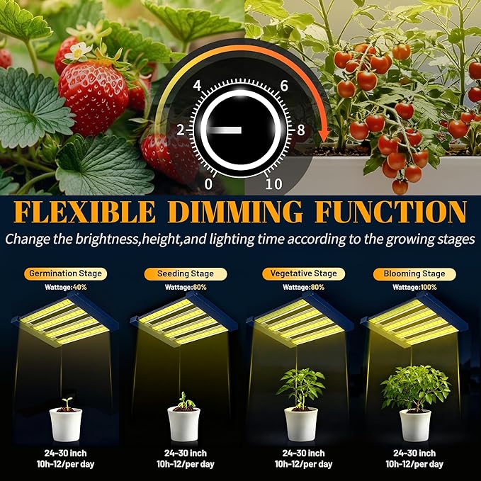 HHNMAHN 120W LED Grow Light Full Spectrum Dimmable for Indoor Plants13x12.5Inch Hanging Growing Lamp with Adjustable Lanyard2x2ft Coverage Waterproof Driver for Greenhouse Seedling Vegetable Flowers