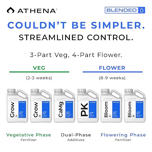 Athena Blended Grow B | Vegetative Liquid Fertilizer for Hydroponics &amp Soil | Plant Food for Veg Stage Growth | NPK 1-3-5 | 1 Gallon