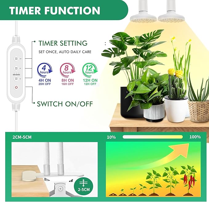 IMVSINCERE Desktop LED Grow Lights for Indoor Plants2×10W E27 Full Spectrum Dual Gooseneck Clip Plant Grow Light with Optical Lens for High PPFD 3500K+660nm Growing Power Lamp4/8/12H Timer