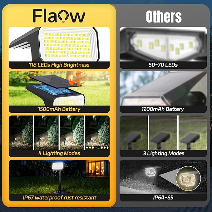 Solar Spot Lights Outdoor [4 pack/118 LED] 4 Modes Auto On/Off Solar Landscape Spotlights Ip67 Waterproof Solor Powered Pathway Lights for Outside Yard Garden Walkway Tree Patio (Cool White)