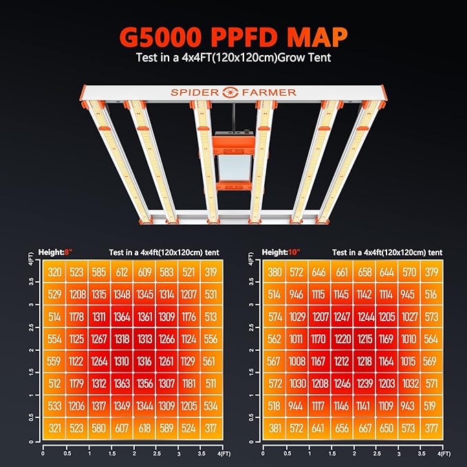 Spider Farmer New Grow Tent Fan 6 and G5000 Cost-Effective LED Grow Lights 480W for 4X4ft Grow Tent