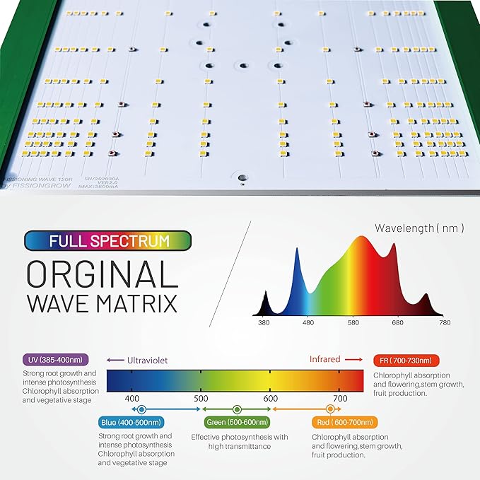 240R LED Grow Light 240W Full Spectrum with LM301B and IR and Far Infrared LEDs for Indoor Plants Veg&ampBloom for 2x4 3x3 4x4 Grow Tents