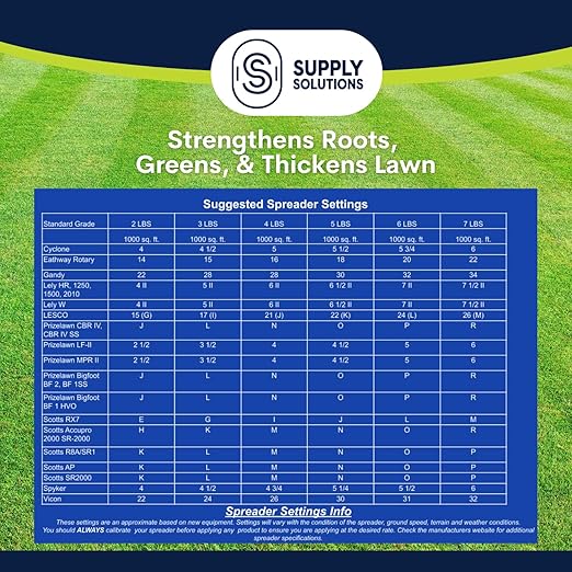 Supply Solutions 25-7-12 Lawn and Turf Fertilizer - 15% Slow Release Nitrogen Lawn Fertilizer for All Grass Types Shrubs - Turf Builder Plant Food Covers 6250 sq.ft (25lbs)