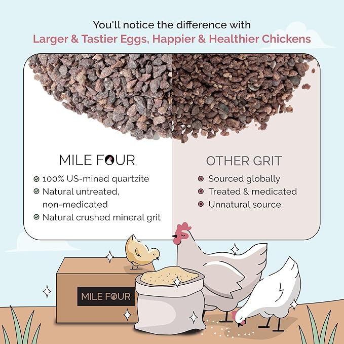Chicken Grit &amp Oyster Shell Bundle – 100% Natural Mineral Grit &amp Limestone Calcium for Layers &amp Growers – Strong Eggshells Healthy Digestion USA Mined 2-Pack (4 lbs. Each)