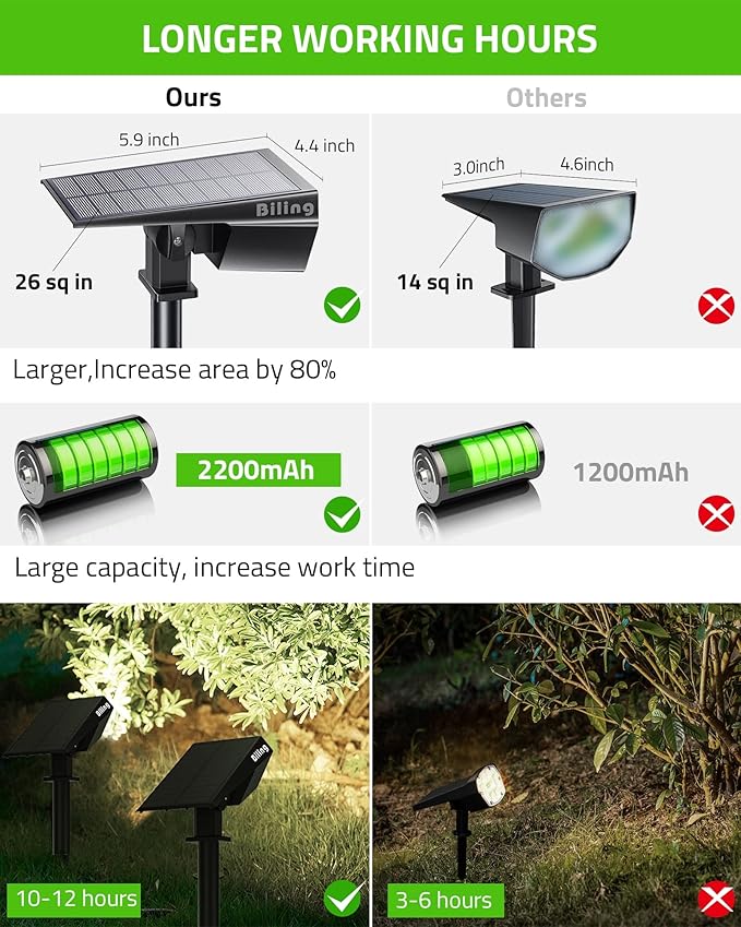 Biling Solar Spot Lights Outdoor 2-in-1 Solar Landscape Lights 12 LED Bulbs Solar Powered Lights IP67 Waterproof Adjustable Wall Light for Patio Pathway Yard Garden Driveway Pool - White(6 Pack)