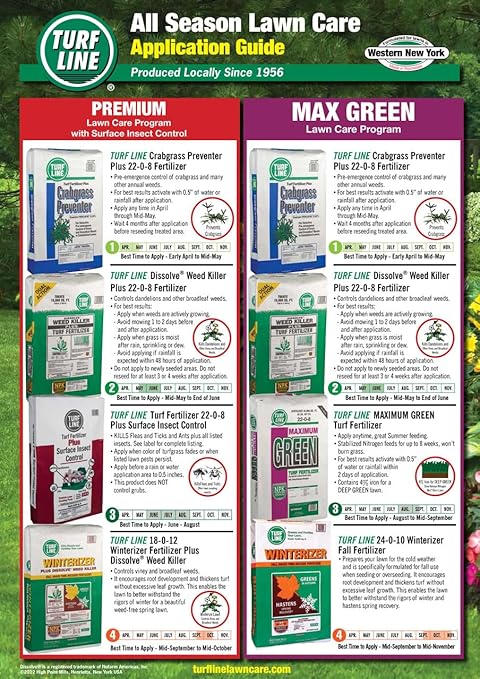 Maximum Green Turf Fertilizer 22-0-8 (Step 3 Max Green Program) - Iron for a Healthy Lush Grass Lawn with Slow Release Nitrogen (5000 Square Feet)