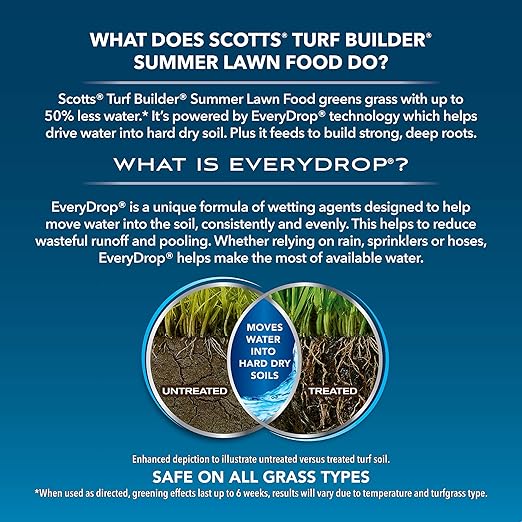 Scotts Turf Builder Summer Lawn Fertilizer Plus Water Maximizer Safe for All Grass Types 4000 sq. ft. 9.42 lbs.
