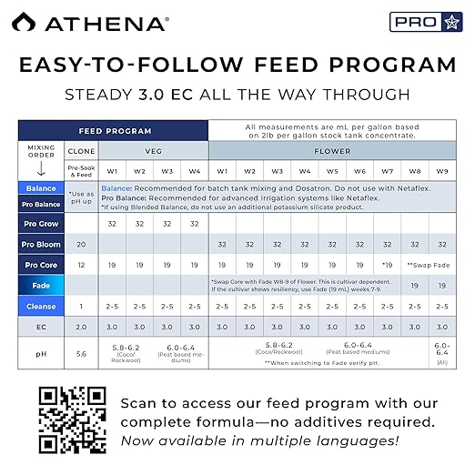 Athena Pro Bloom | Dry Soluble Bloom Booster Fertilizer for Flowering | Plant Food with NPK 0-12-24 | Professional-Grade Nutrients for Soil &amp Hydroponics | 25 LB Bag