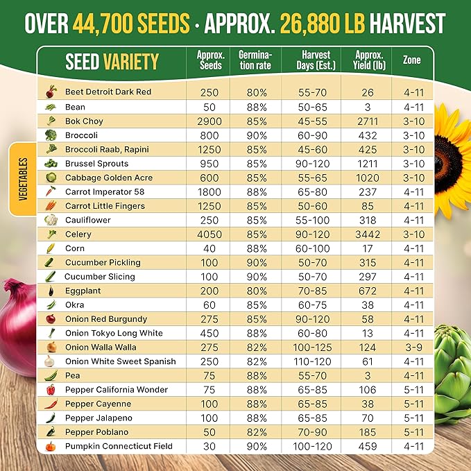 75 Medicinal &amp Tea Herb Seeds Variety Pack Garden Seed Starter Kit - Over 47380 Non-GMO Heirloom Seeds for Planting Herbs and Vegetables Seed Box with Gardening Supplies Gardening Gifts