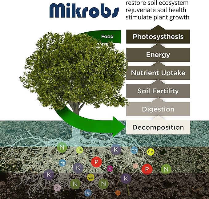 Mikrobs - Microbial Superpack for Living Soil. Revitalize Plants (8 Oz)