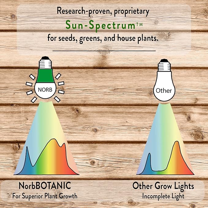Norb NorbBOTANIC UFO 40W LED Grow Light - Full Spectrum Sun-Spectrum™ for Indoor Plants Hydroponics Greenhouse Herbs Vegetables Hemp. Mimics Sunlight High-Intensity Energy-Efficient E26