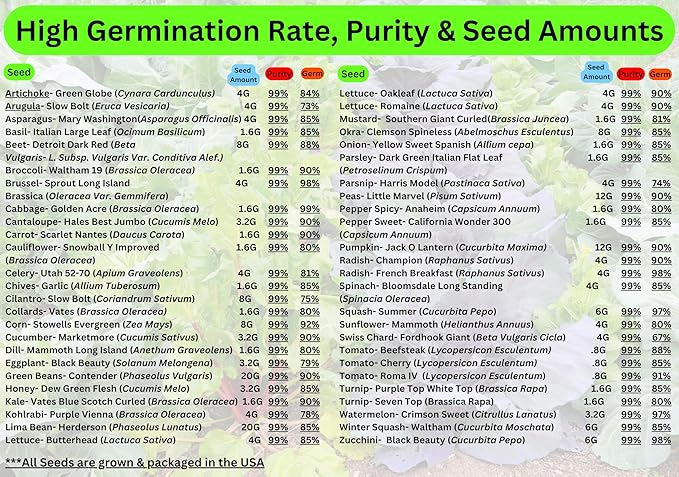 Survival Seed Vault: 50 Varieties 50000+ Non-GMO Heirloom Seeds - 5+ Year Supply in Secure Bucket + Growing Guide by B&ampKM Farms