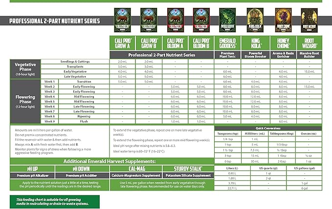 Emerald Harvest 723871 Liquid Fertilizer 9.46 L Natural