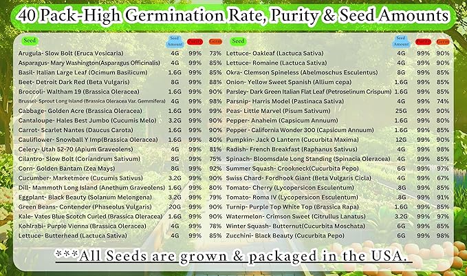 B&ampKM Farms 25000+ Heirloom Vegetable Seed Vault - 40 Non-GMO Varieties for Home Gardening &amp Food Security - Long-Term Mylar Storage in Weather-Resistant Reusable Pail - Made in USA