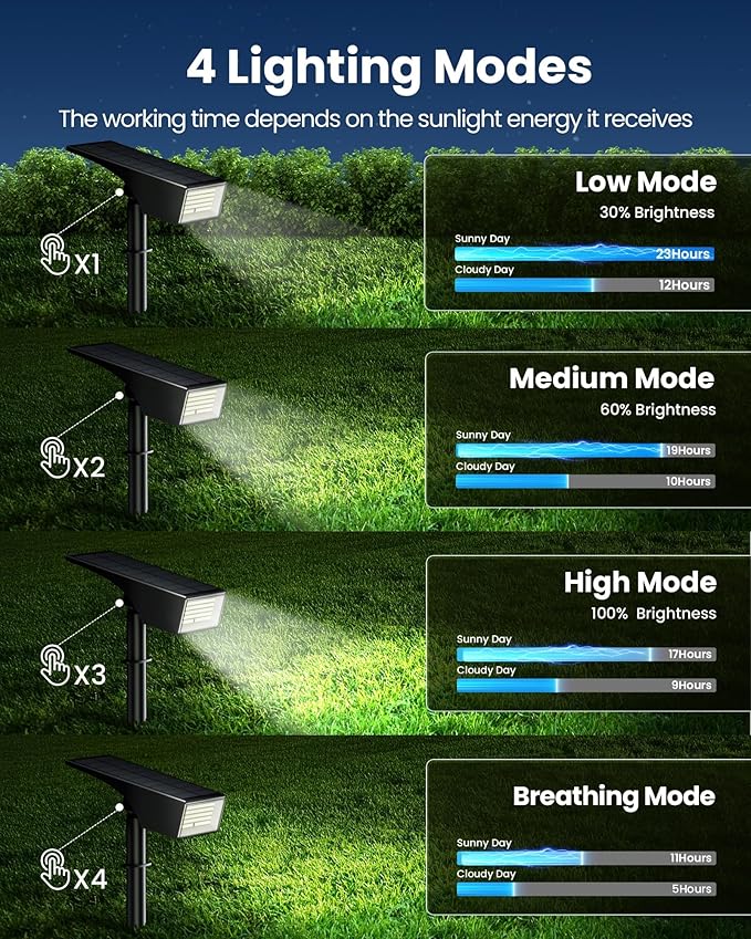 Koicaxy Solar Lights Outdoor Waterproof 8 Pack IP65 100 LEDs 4 Light Modes Higher Charging Efficiency Auto On/Off Solar Landscape Spotlights for Garden Decor Yard Pathway Patio - Cool White