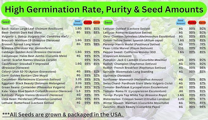 Personal Seed Vault - 38000+ Survival Seeds 36 Popular Varieties + Online Growing Guide by B&ampKM Farms