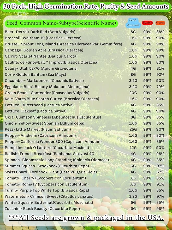 B&ampKM Farms 20000+ Survival Seed Kit 5+ Year Supply. 30 Fruit &amp Vegetable Non-GMO Heirloom Seeds for Planting a Home Garden. Secure Emergency Weather-Proof Bucket