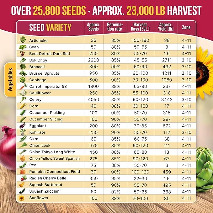 Organo Republic 40 Vegetable Seeds Variety Pack - 26000 Non GMO Heirloom Seeds for Planting Vegetables &amp Fruits in Bulk Individual Seed Packets Home Garden Seeds for Hydroponic Indoor &amp Outd