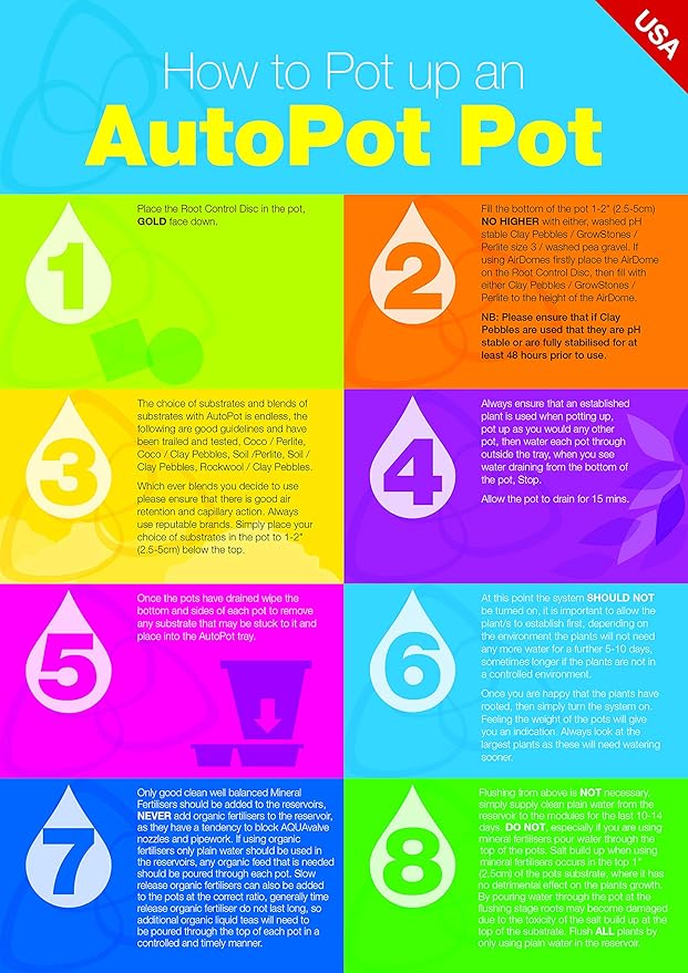 AutoPot 9 Pot System with 25 gal Flexi Tank PRO (3.9 gal Pots)