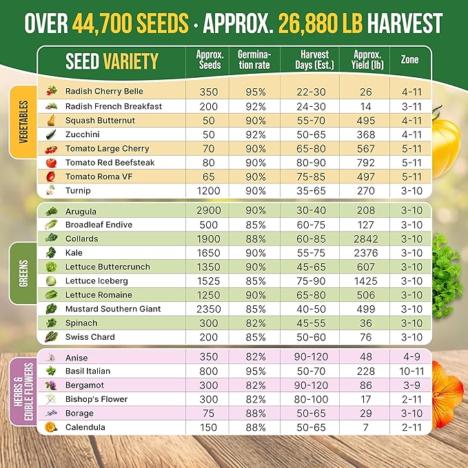 75 Medicinal &amp Tea Herb Seeds Variety Pack Garden Seed Starter Kit - Over 47380 Non-GMO Heirloom Seeds for Planting Herbs and Vegetables Seed Box with Gardening Supplies Gardening Gifts