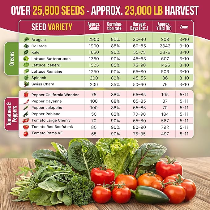 Organo Republic 40 Vegetable Seeds Variety Pack - 26000 Non GMO Heirloom Seeds for Planting Vegetables &amp Fruits in Bulk Individual Seed Packets Home Garden Seeds for Hydroponic Indoor &amp Outd