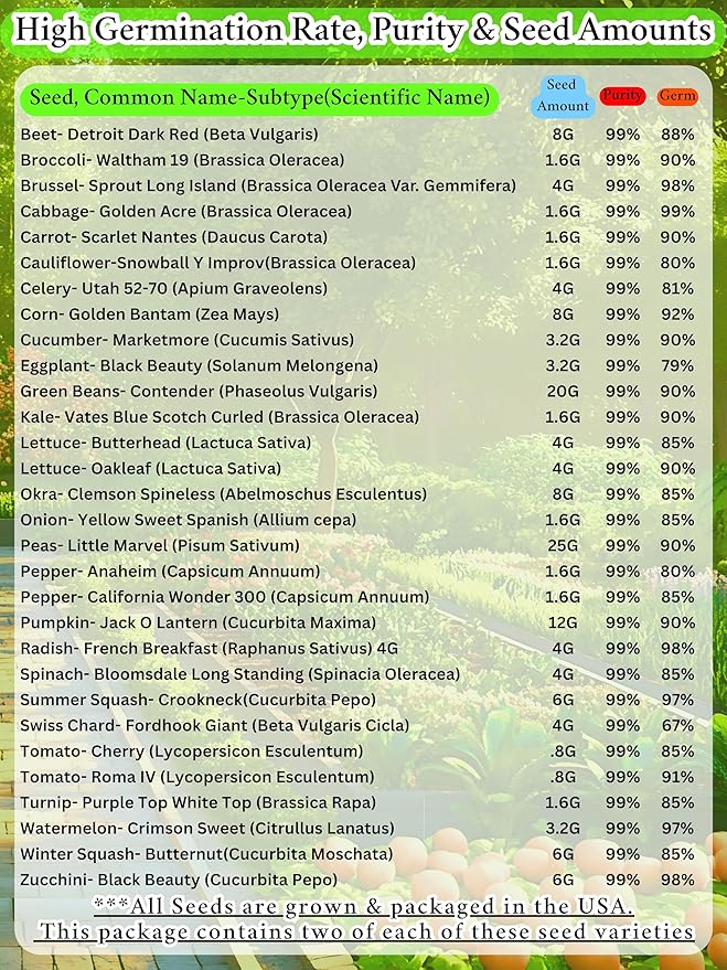 B&ampKM Farms Vegetable Seed Collection - 30 Varieties 60 Packets 66000+ Heirloom Non-GMO Seeds Resealable Storage Packaging (60 Pack: The Family Garden Bank)