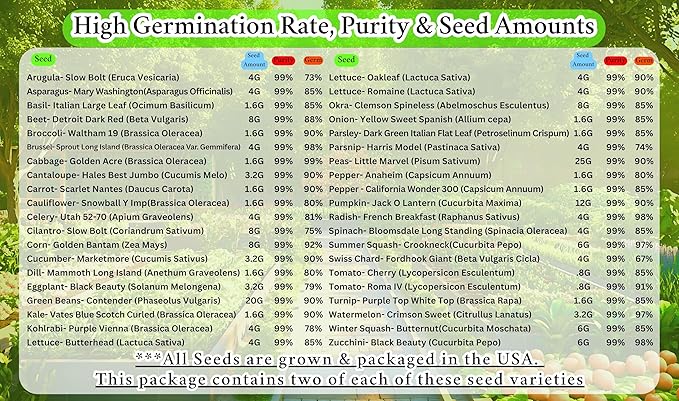 B&ampKM Farms Vegetable &amp Herb Seed Collection - 40 Varieties 80 Packets 90000+ Heirloom Non-GMO Seeds Resealable Storage Packaging (80 Pack: The Ultimate Survival Vault)
