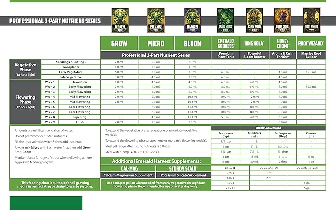 Emerald Harvest Kick-Starter Kit - 3 Part Base (1/Cs)