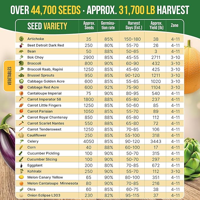 75 Vegetable &amp Greens Seeds Variety Pack Garden Seed Starter Kit - Over 44700 Non-GMO Heirloom Seeds for Planting Vegetables and Greens Seed Box with Gardening Supplies Gardening Gifts