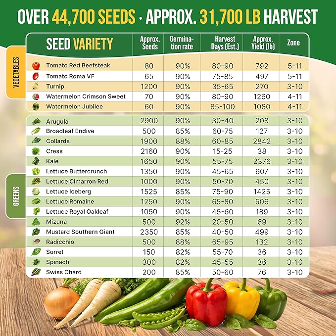75 Vegetable &amp Greens Seeds Variety Pack Garden Seed Starter Kit - Over 44700 Non-GMO Heirloom Seeds for Planting Vegetables and Greens Seed Box with Gardening Supplies Gardening Gifts