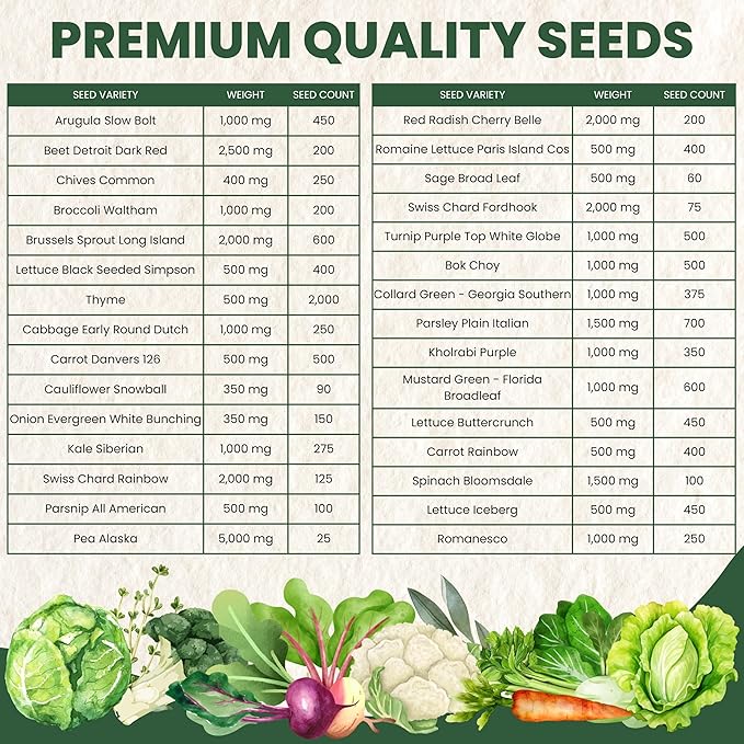 Fall &amp Winter Seed Variety Pack | 30 Invidiual Packs | 2026 Season | Non-GMO | Beets Arugula Carrots Lettuce &amp More! | for Planting Indoor &amp Outdoor | by Family Sown