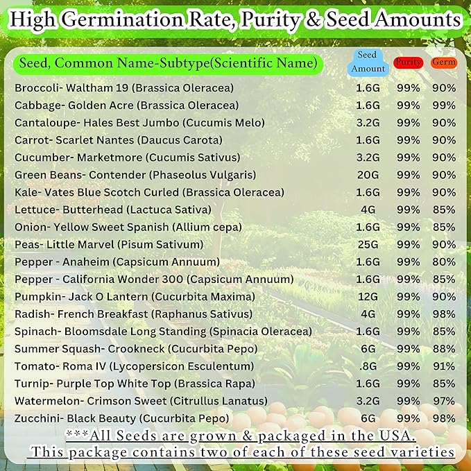 B&ampKM Farms Heirloom Vegetable Seeds Variety Pack – 20 Varieties 40 Packets 20000+ Non-GMO Seeds – Water-Resistant Reclosable Packaging – Home Garden Starter Kit