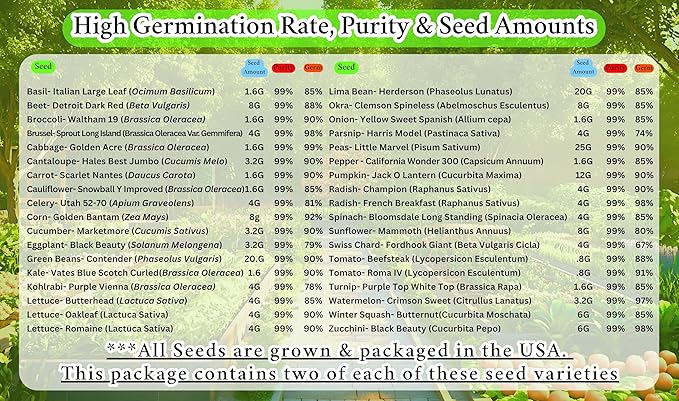 B&ampKM Farms Vegetable Seed Collection - 36 Varieties 72 Packets 80000+ Heirloom Non-GMO Seeds Resealable Storage Packaging(72 Pack: The Homestead Collection)