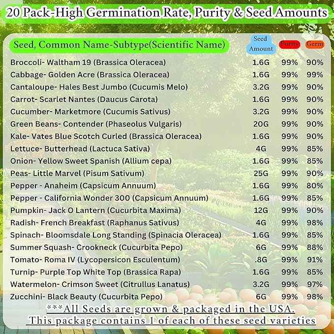 B&ampKM Farms Vegetable &amp Herb Seed Vault 20 Varieties 40 Packets 20000+ Heirloom Non-GMO Seeds Water Resistant Reclosable Packaging Home Garden (20 Pack: The Beginner Garden Collection)